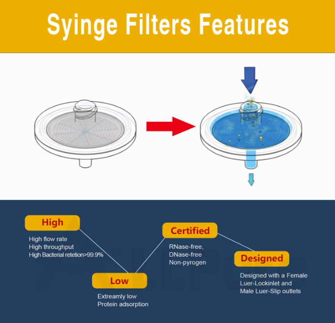 Allpure Syringe Filter - 25mm | 0.45μm | PDVF (5 pack)
